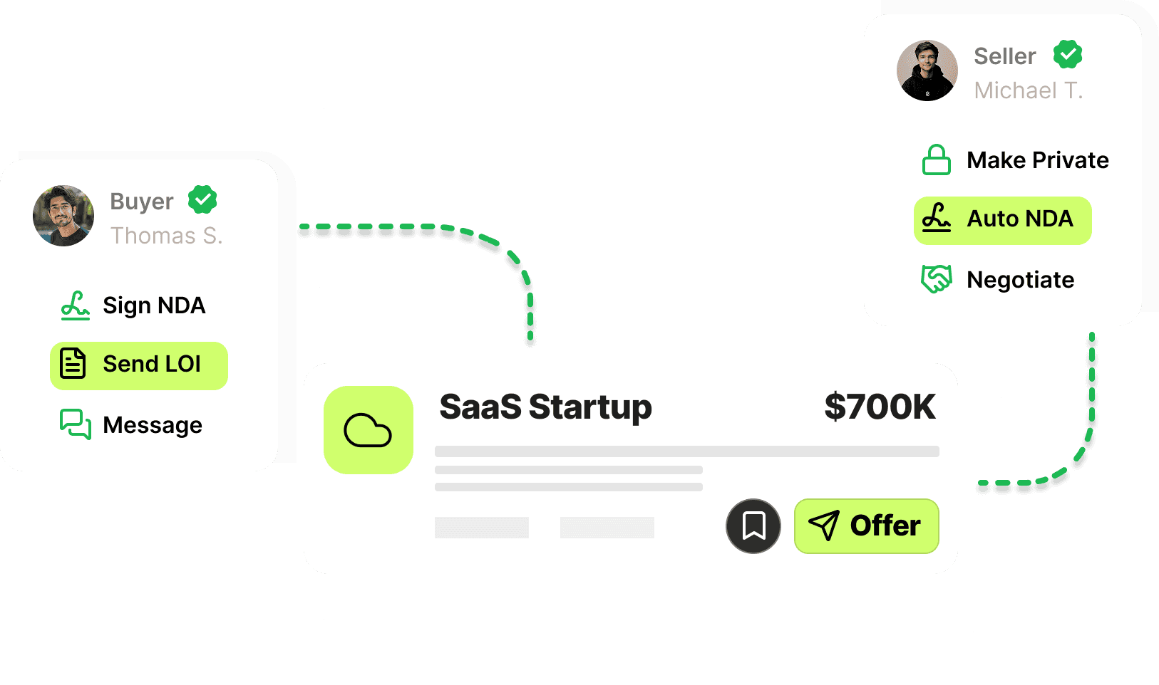 Marketplace visualization